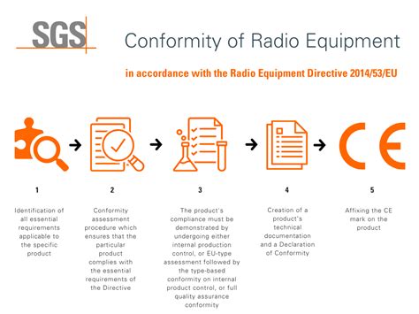 nfc tag radio equipment directive|Radio Equipment Directive (RED): An Essential Guide .